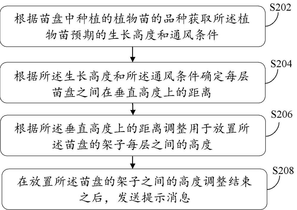 一种腰吸水式组合苗盘和使用方法