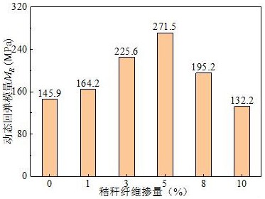 一种应用秸秆纤维的泥岩固废改良的路基填料及其制备方法