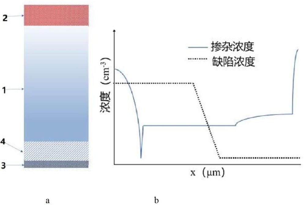 一种具有有源区结构的半导体器件的制作方法