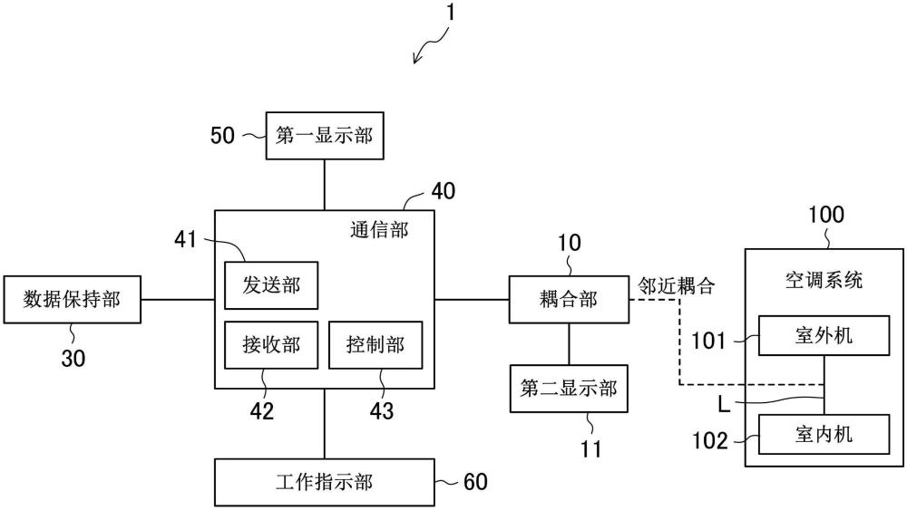 通信装置及空调系统的诊断装置的制作方法