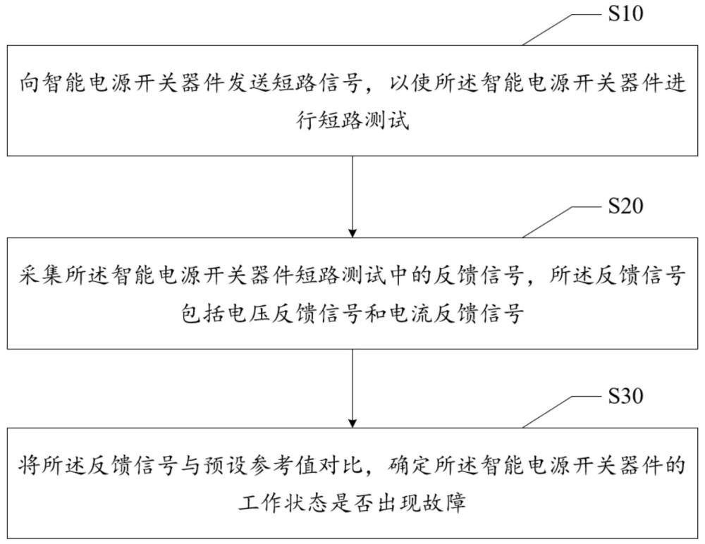 一种智能电源开关器件短路测试电路及其测试<font color=red>方法与流程</font>