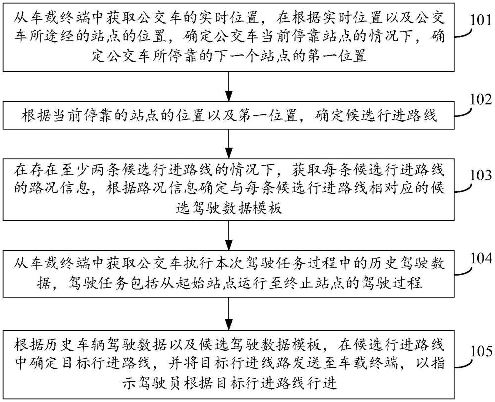 一种公交驾驶线路确定方法、装置、设备及存储介质与流程