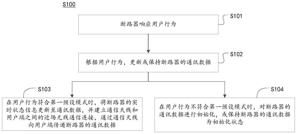 用于断路器的近场无线通信方法及系统与流程