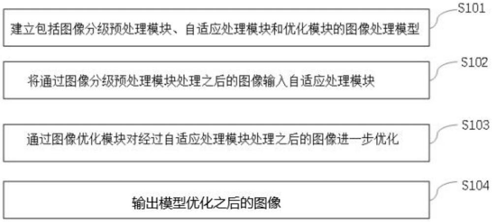 一种矿井尘雾环境下自适应图像去雾增强方法及系统