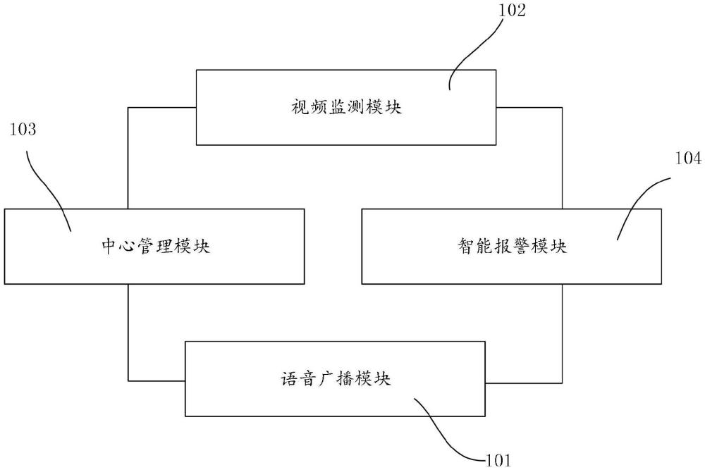 一种电站泄洪报警系统的制作方法