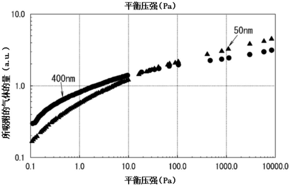 玻璃面板单元、吸气材料、吸气材料组合物以及用于制造玻璃面板单元的方法与流程