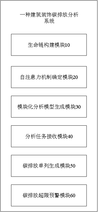 一种建筑装饰碳排放分析平台及系统的制作方法