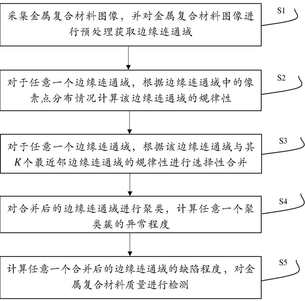 一种基于图像处理的金属复合材料质量检测方法与流程