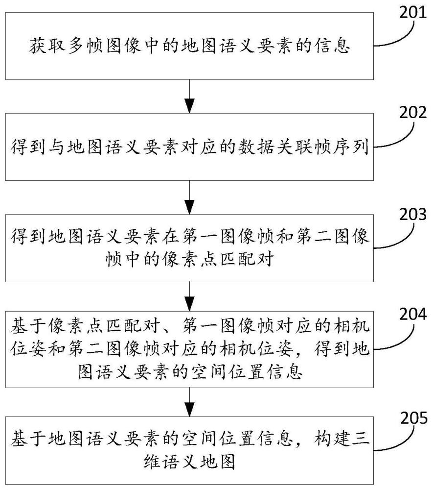 一种语义地图的构建方法及装置与流程