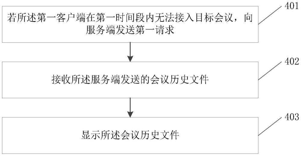 会议信息获取方法、设备、存储介质及程序产品与流程