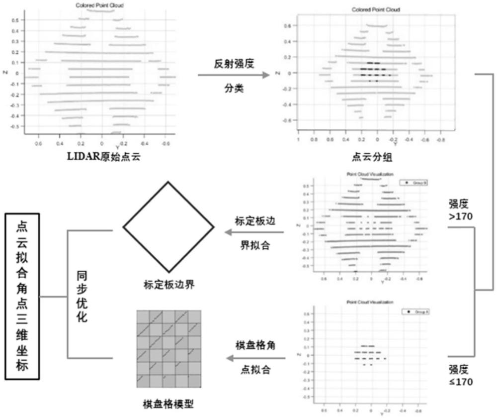 一种基于反射强度辅助的框架式标定板点云边界拟合法