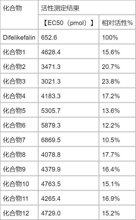 一种长效Κ阿片受体激动剂的制作方法