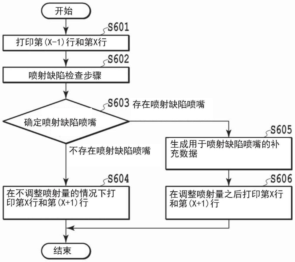 打印装置和打印方法与流程