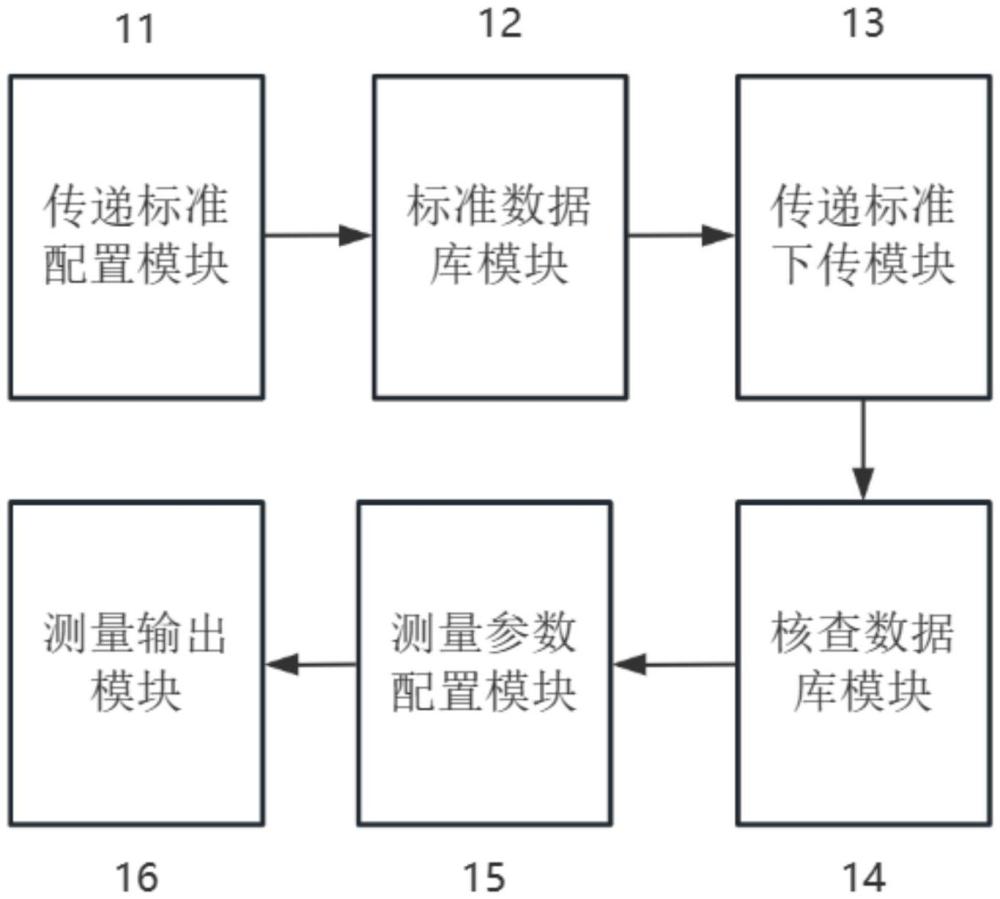 一种便携式多功能电学量传递标准装置