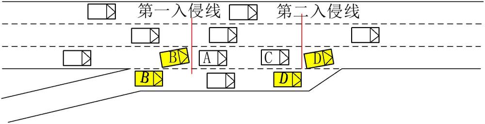 基于多变量和贝叶斯网络的交通冲突评估方法及系统