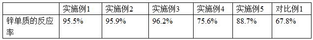 一种氮化锌其制备方法与流程