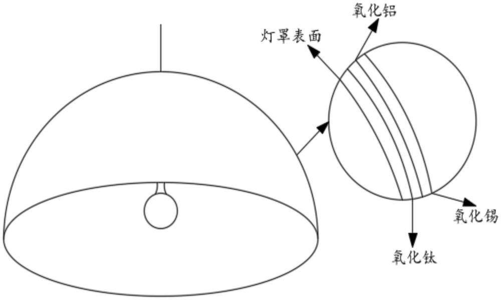 一种降低玻璃灯罩产生划痕的镀膜工艺的制作方法