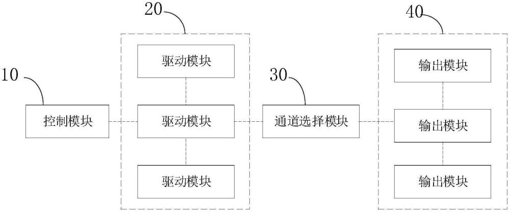 多路驱动复用系统、方法、电子设备及介质与流程