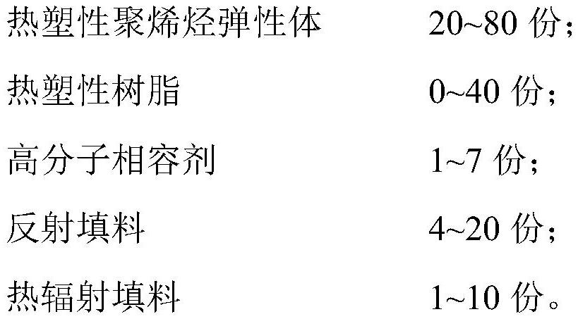 一种节能反射聚烯烃复合改性沥青防水卷材及其制备方法和应用与流程