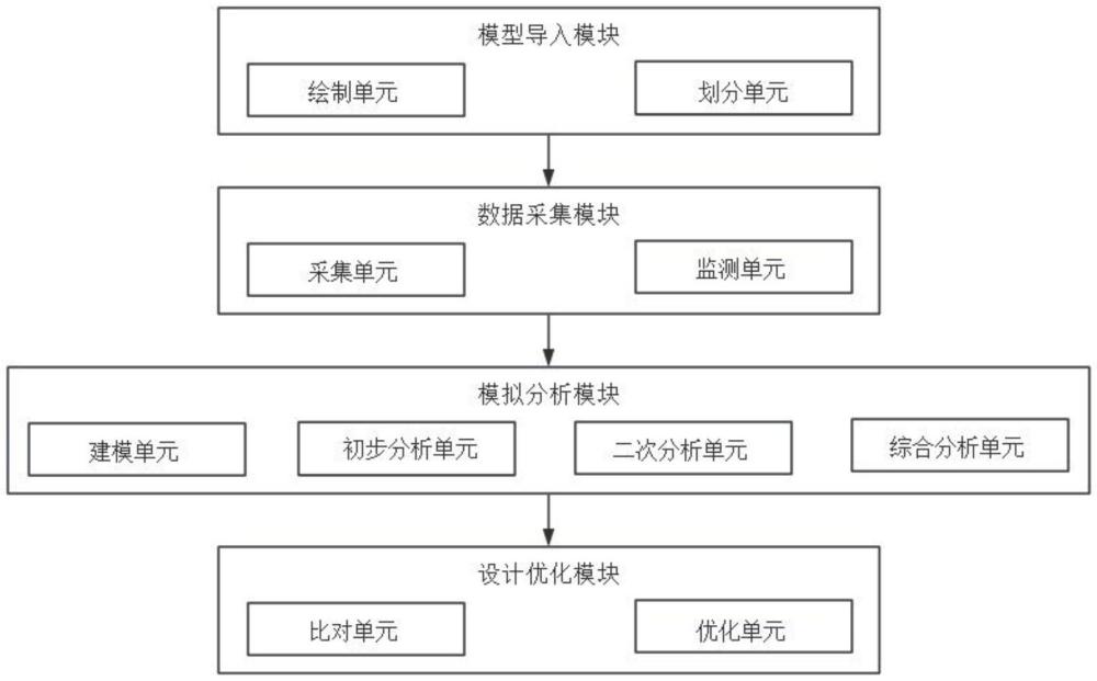 冲压模具人机交互智能设计优化方法及系统与流程