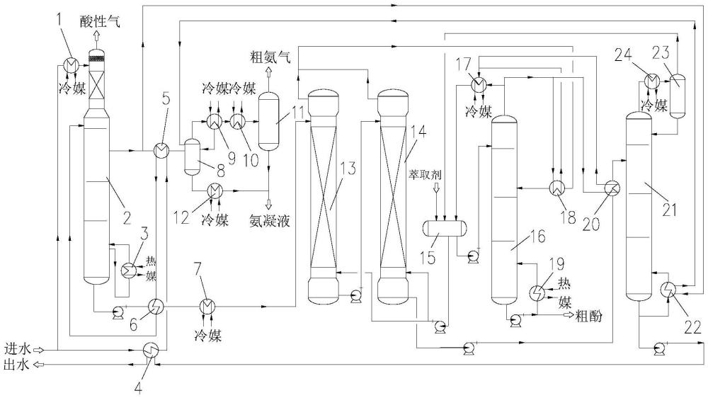 高效换热节能的酚氨回收系统及回收方法与流程