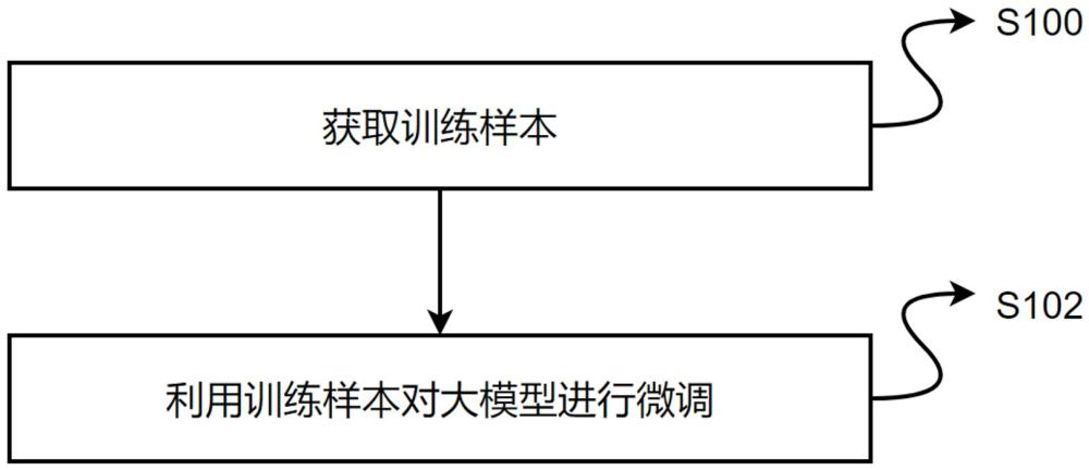 基于安全切面的角色扮演攻击防御方法及装置与流程