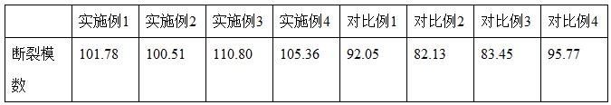 一种高强陶瓷板的制备<font color=red>方法与流程</font>