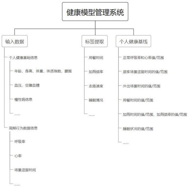 一种基于自学习的数据中心控制系统的制作方法