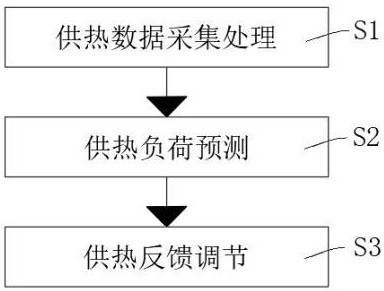 基于大数据的节能管理预警方法及系统与流程