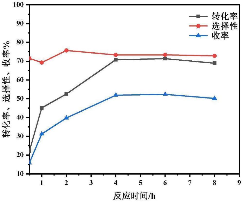 一种固体碱水滑石催化剂及其制备方法和应用