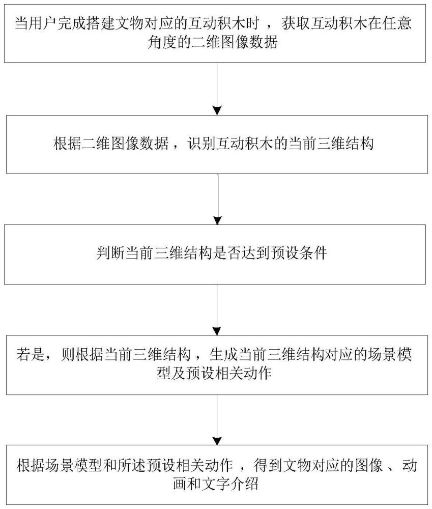 一种基于增强现实的虚拟场景交互方法、系统及存储介质