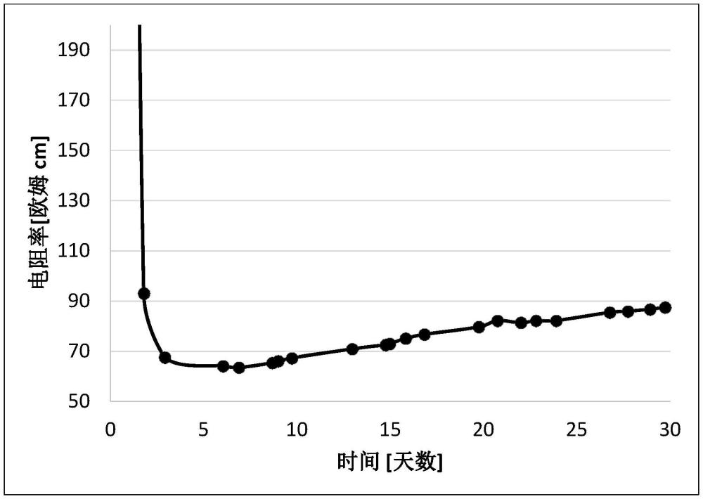 混凝土产品固化程度的测定方法