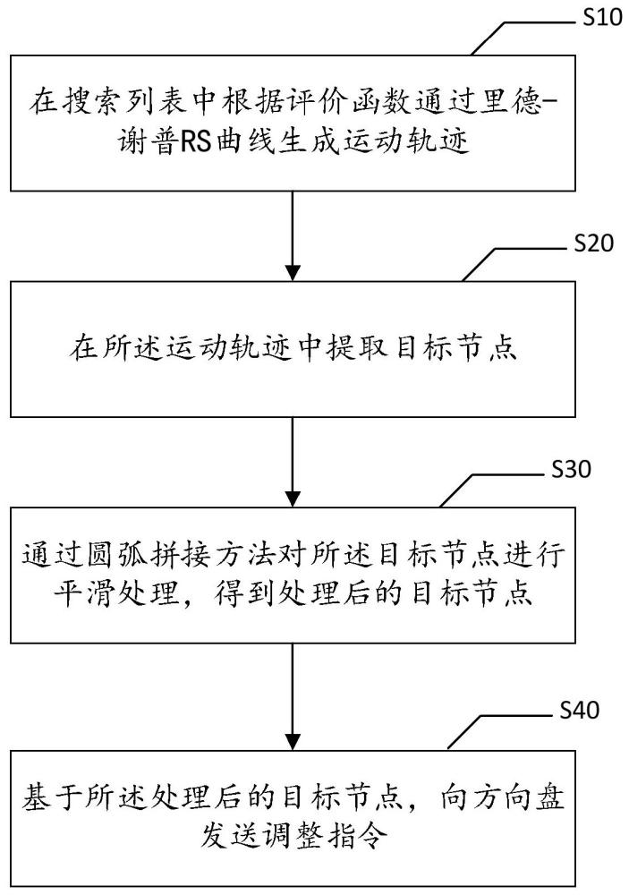 调整方向盘方法、装置、终端设备以及存储介质与流程