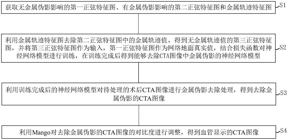 一种用于CTA图像的图像处理方法、系统、设备及介质