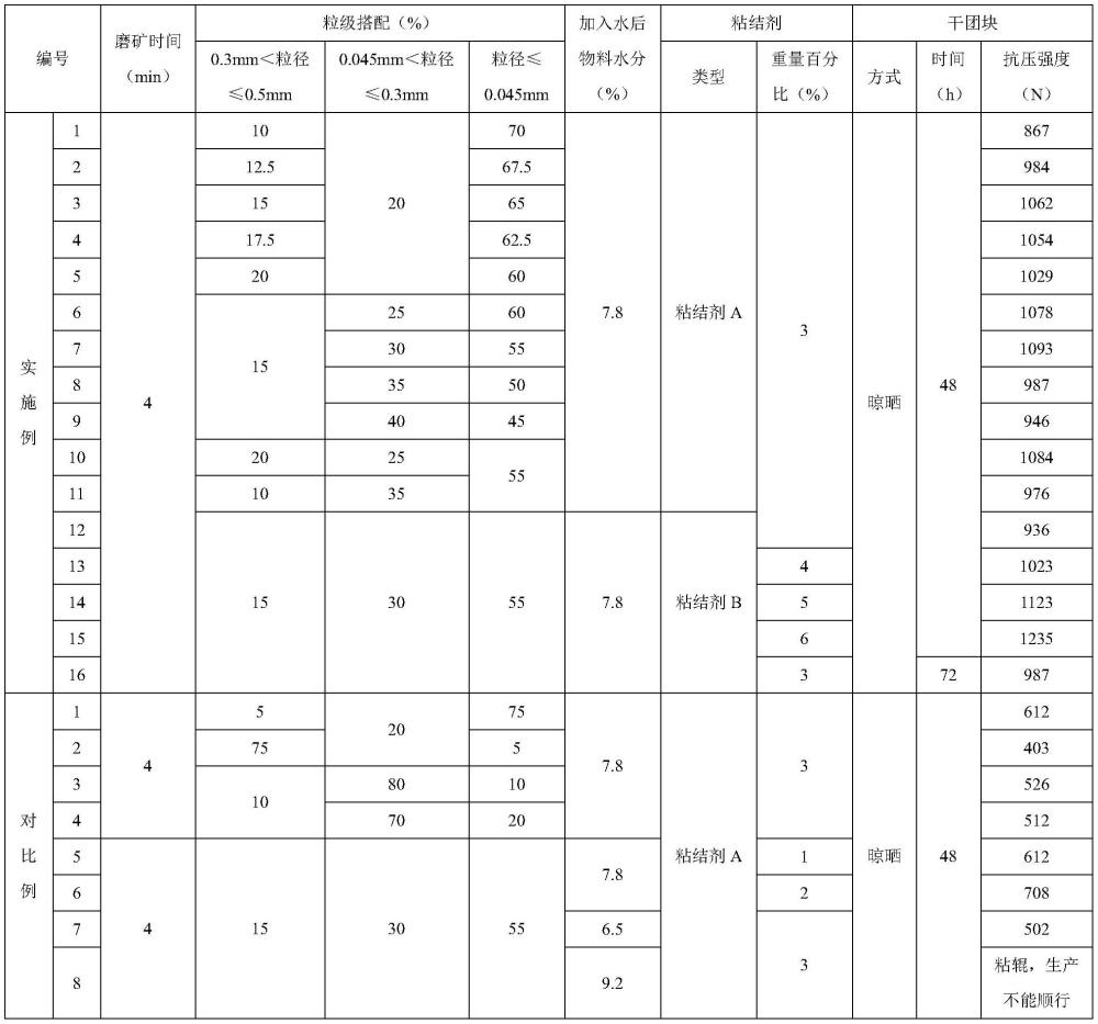 一种硫酸渣综合利用的方法与流程