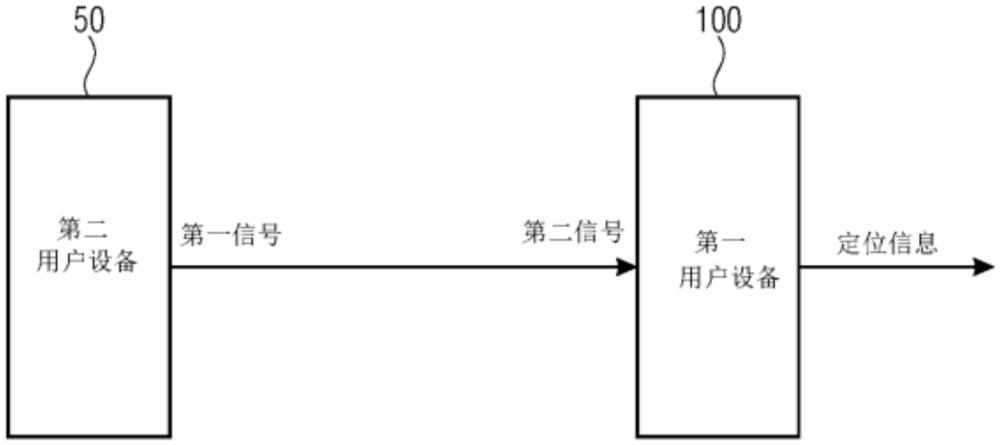 用于高精度侧链路定位的用户设备和方法与流程