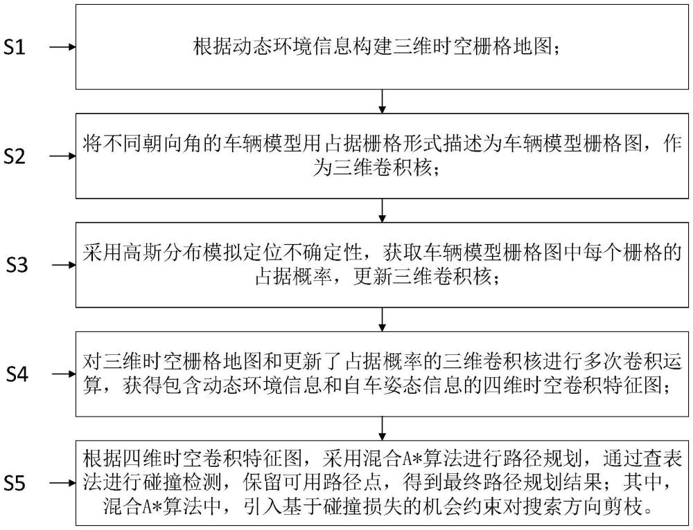 无人驾驶路径规划方法、设备及介质