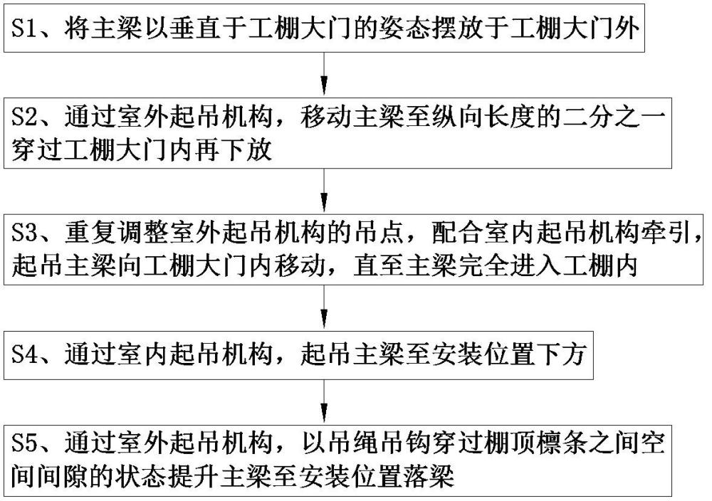 一种工棚内桁架主梁的施工方法与流程