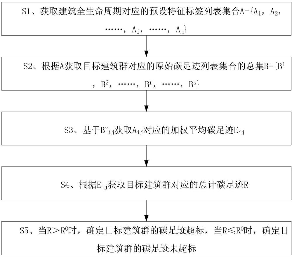 基于碳共识机制的大模型碳足迹智能分析平台的制作方法