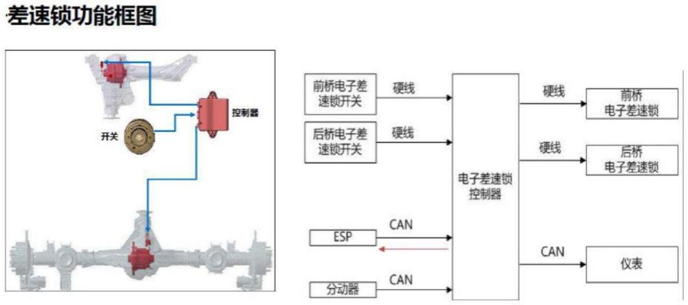 一种基于温度保护的差速锁控制系统的制作方法