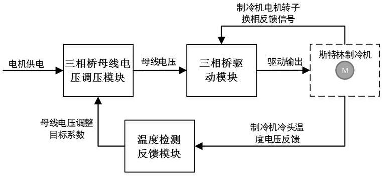 一种制冷机驱动控制装置的制作方法