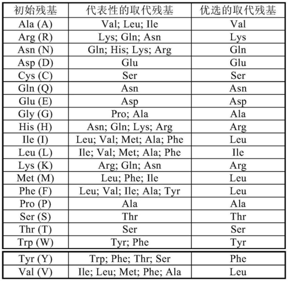 具有催化黄酮6位羟基化功能的新酶及其应用