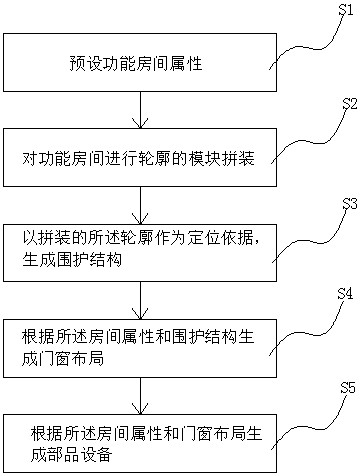 基于房间功能轮廓的数字化模型方法、装置及计算机设备与流程