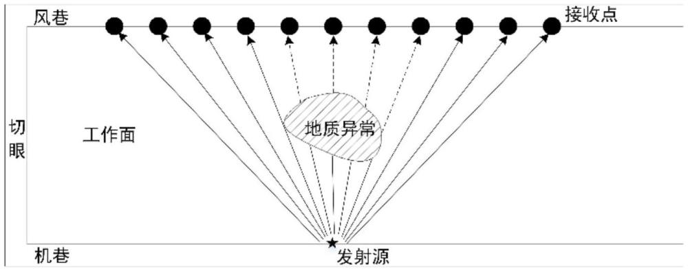 一种煤层工作面透视电磁波双频场强值梯度融合处理方法