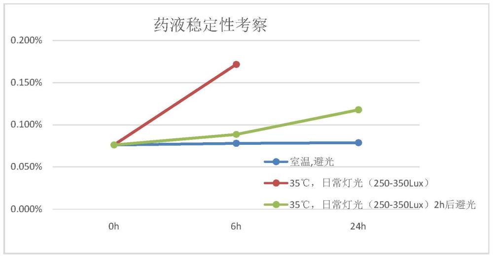 一种孟鲁司特口腔崩解片及其制备方法与流程