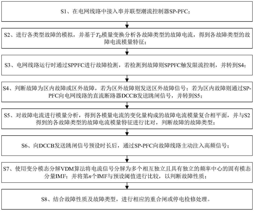 一种具有独立信号注入回路的直流配电网综合重合闸方法