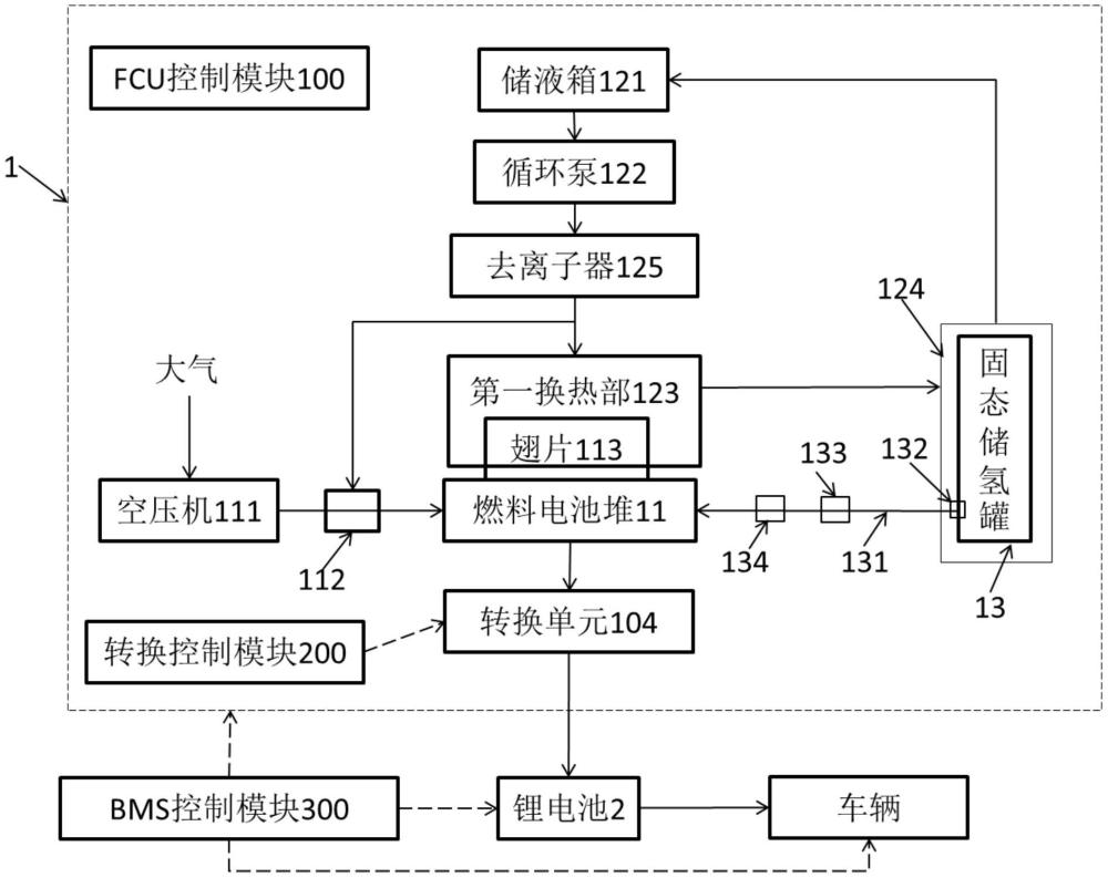 提升锂电池充电效率的氢增程器及氢动车的制作方法