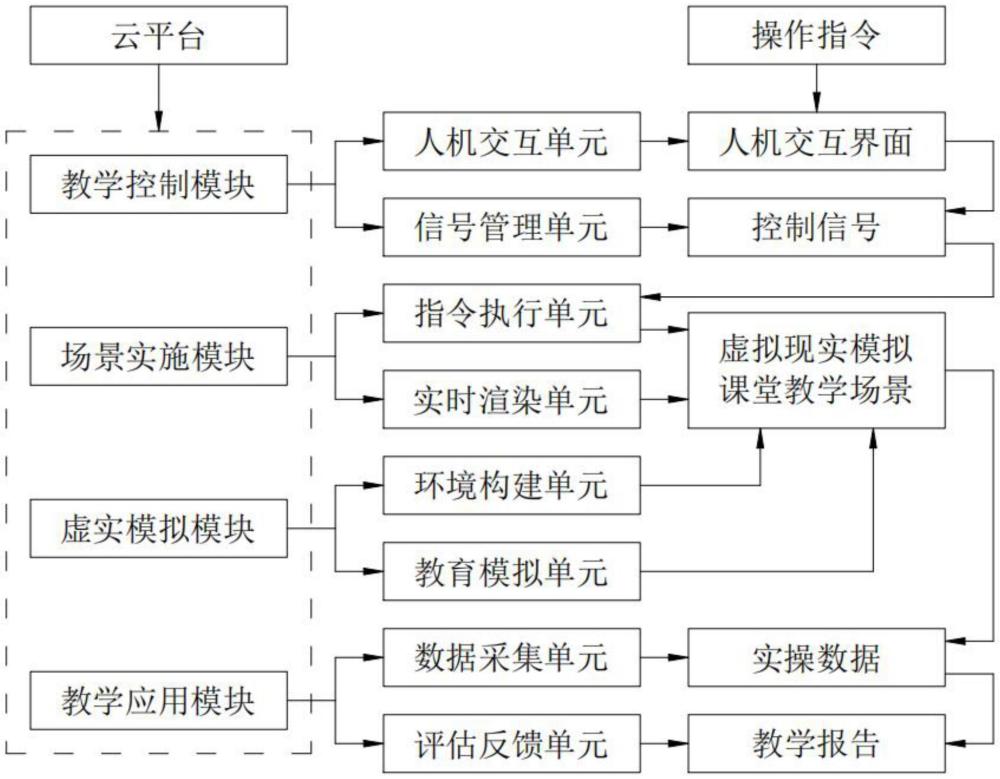 基于虚实融合学习场景的在线教育系统和方法与流程