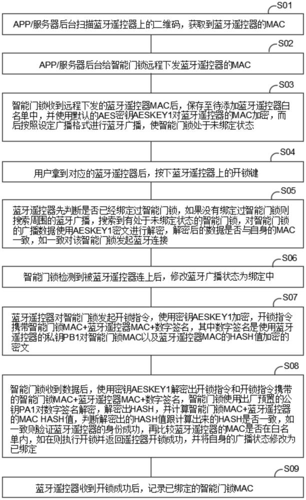 一种简洁安全的远程添加删除蓝牙遥控器的方法及系统与流程