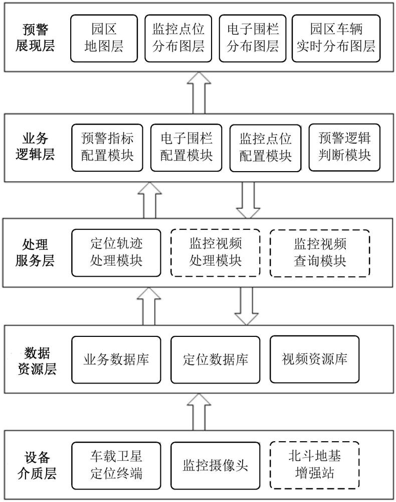 一种园区车辆监管预警系统的制作方法